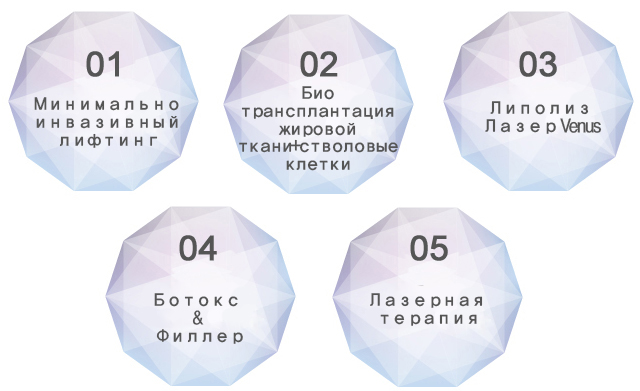 Особенности минимально инвазивных антивозрастных программ