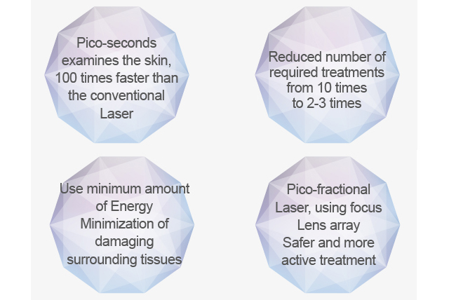 Особенности Picosure