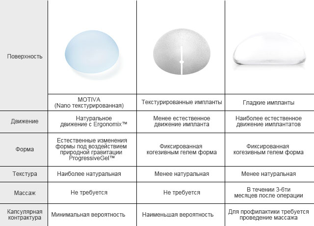 Мотива и другие импланты