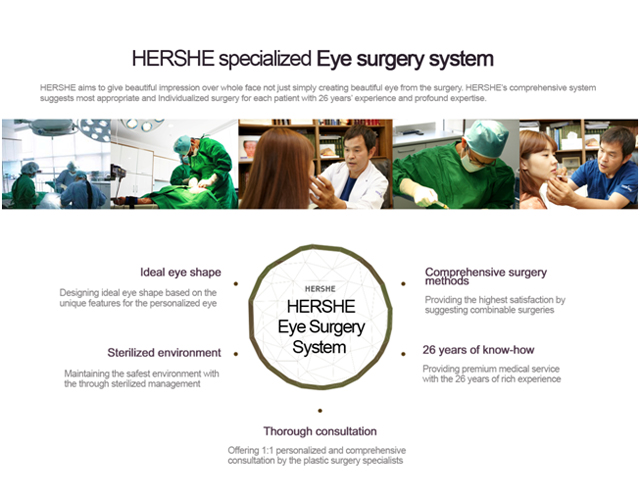Специализированная система пластической хирургии век от HERSHE