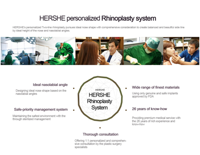 Персонализированная ринопластика от HERSHE